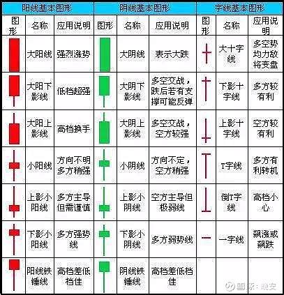 黑紅線|【K線怎麼看？】7種K線常見型態，圖文說明一看就懂。